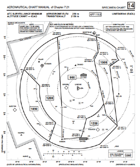 Obstacle Limitation Chart